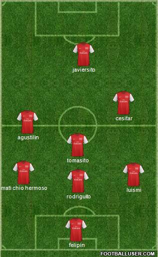 Arsenal Formation 2012