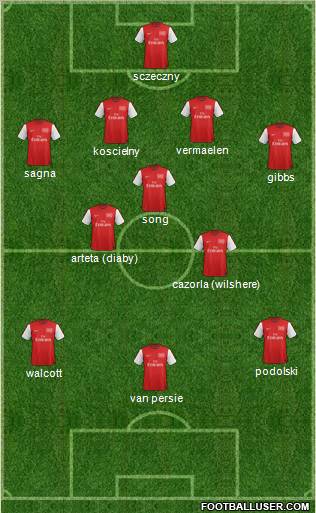 Arsenal Formation 2012