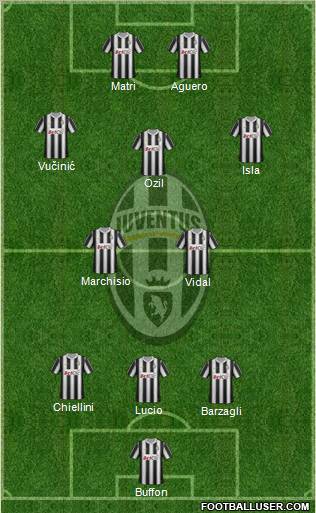 Juventus Formation 2012