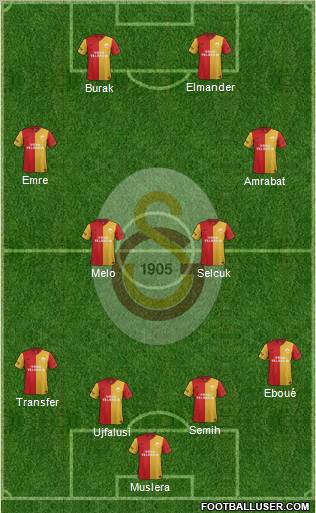 Galatasaray SK Formation 2012