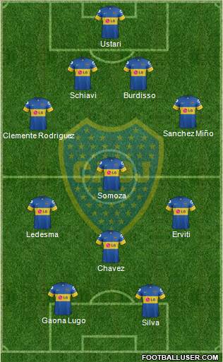 Boca Juniors Formation 2012