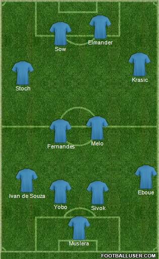 Dream Team Formation 2012