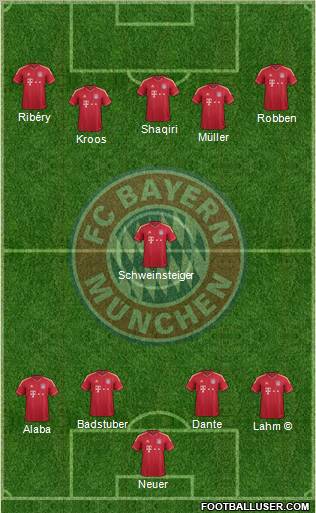 FC Bayern München Formation 2012