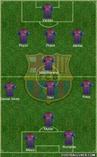 F.C. Barcelona Formation 2012