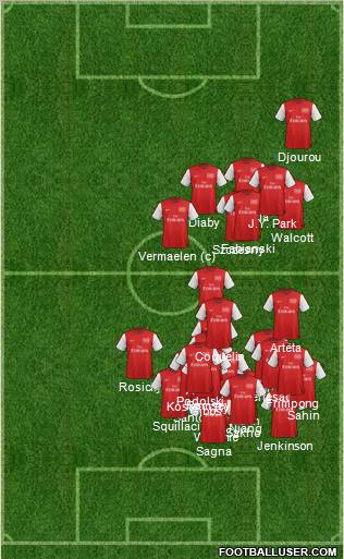 Arsenal Formation 2012