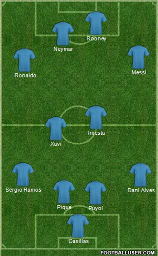 Fifa Team Formation 2012