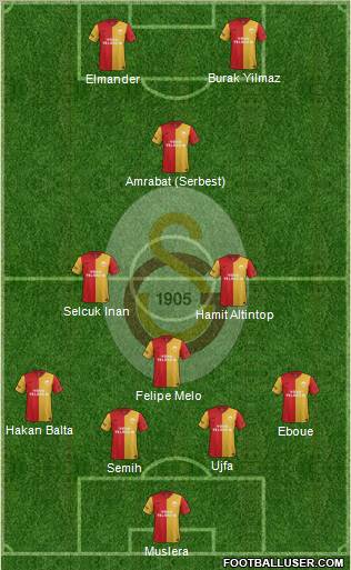 Galatasaray SK Formation 2012
