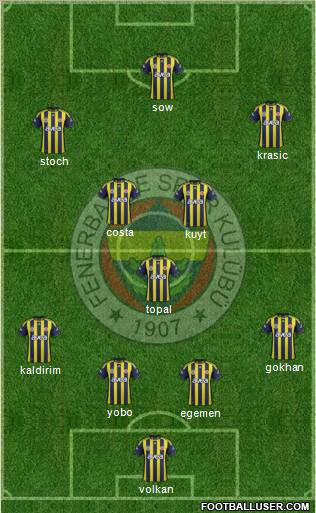Fenerbahçe SK Formation 2012