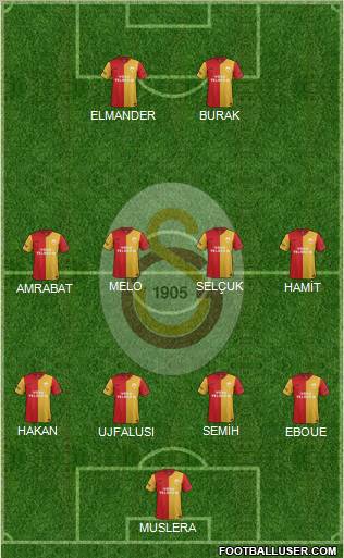 Galatasaray SK Formation 2012