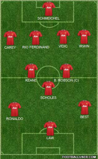 Manchester United Formation 2012
