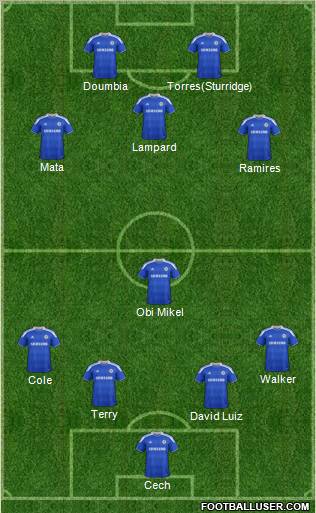 Chelsea Formation 2012