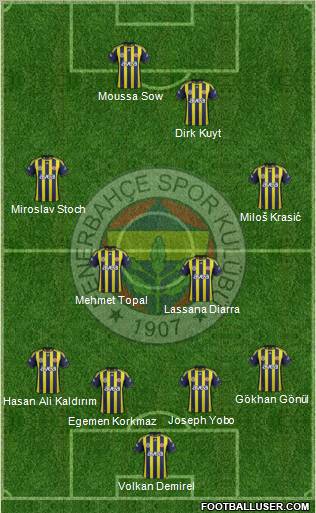 Fenerbahçe SK Formation 2012