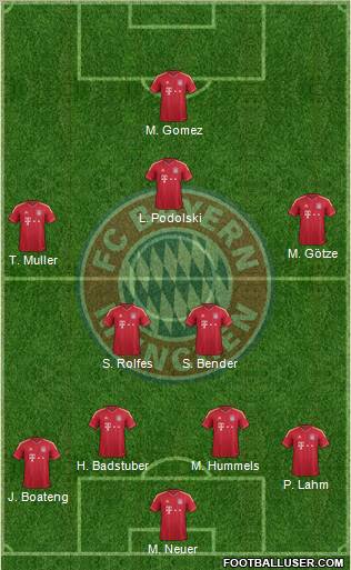 FC Bayern München Formation 2012