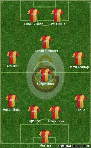 Galatasaray SK Formation 2012