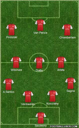 Arsenal Formation 2012