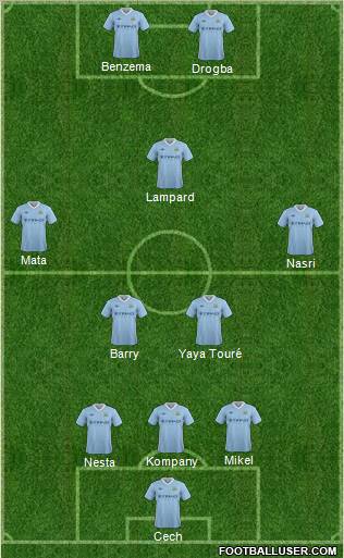 Manchester City Formation 2012