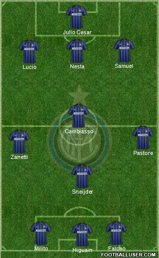 F.C. Internazionale Formation 2012