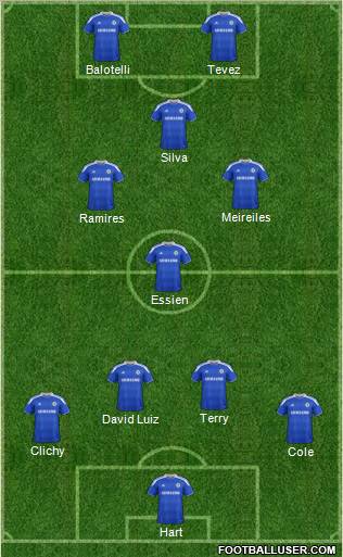 Chelsea Formation 2012