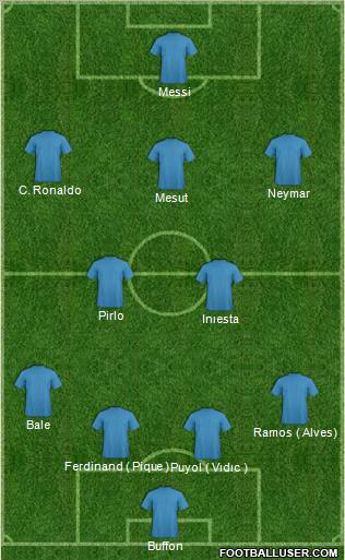 Champions League Team Formation 2012