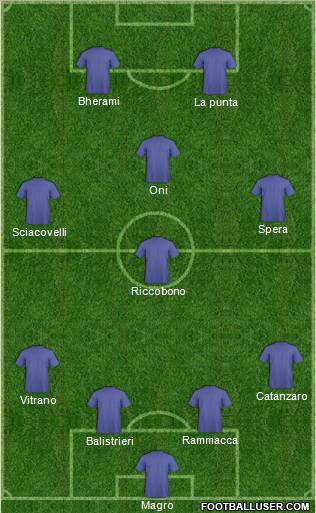 Dream Team Formation 2012