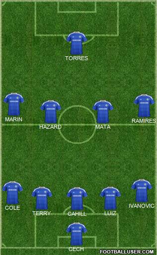 Chelsea Formation 2012