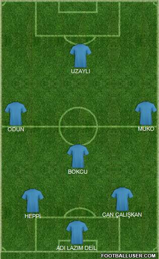 Dream Team Formation 2012