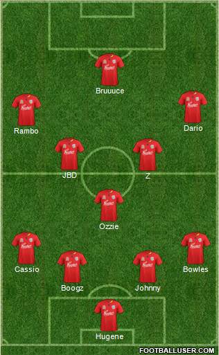Adelaide United FC Formation 2012