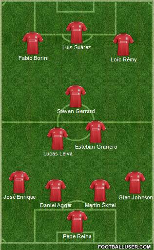 Liverpool Formation 2012