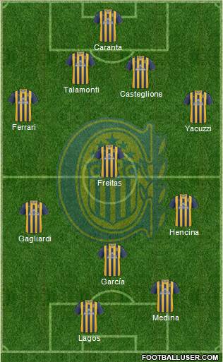 Rosario Central Formation 2012