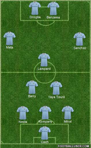 Manchester City Formation 2012