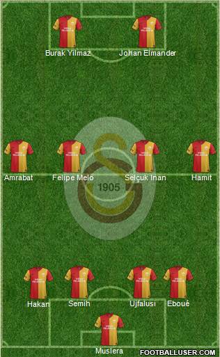 Galatasaray SK Formation 2012