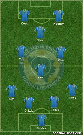 Bosnia and Herzegovina Formation 2012