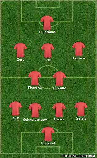 Football Manager Team Formation 2012