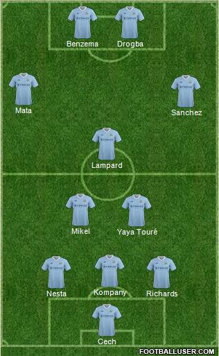 Manchester City Formation 2012