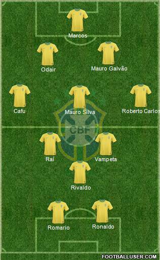 Brazil Formation 2012