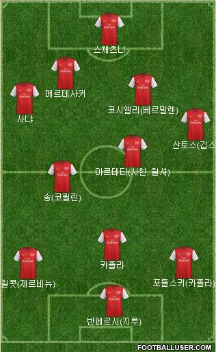 Arsenal Formation 2012