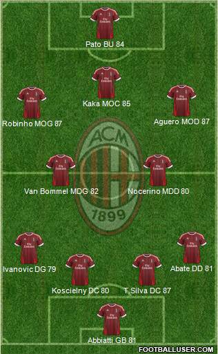 A.C. Milan Formation 2012