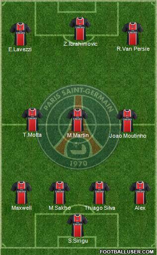 Paris Saint-Germain Formation 2012