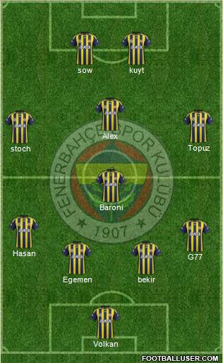 Fenerbahçe SK Formation 2012