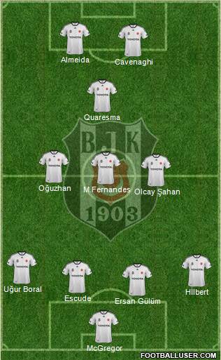 Besiktas JK Formation 2012