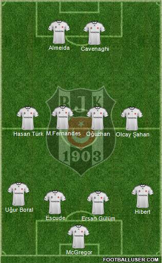 Besiktas JK Formation 2012