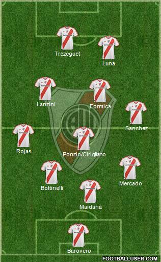 River Plate Formation 2012