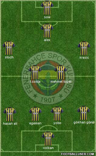 Fenerbahçe SK Formation 2012