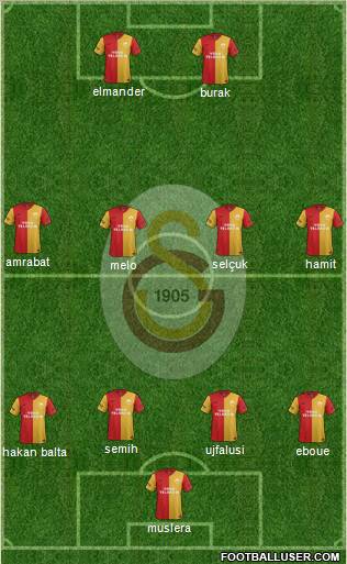 Galatasaray SK Formation 2012