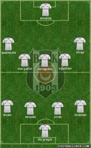 Besiktas JK Formation 2012