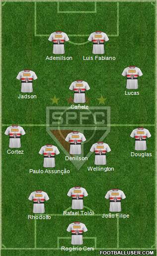 São Paulo FC Formation 2012