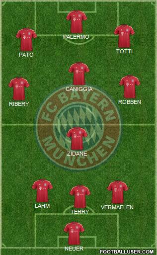 FC Bayern München Formation 2012