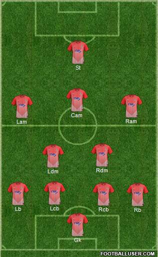 Lincoln City Formation 2012