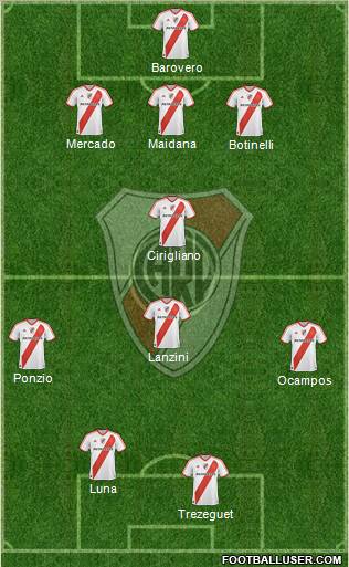River Plate Formation 2012