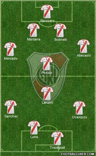 River Plate Formation 2012